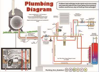 central boiler parts diagram central boiler parts diagram