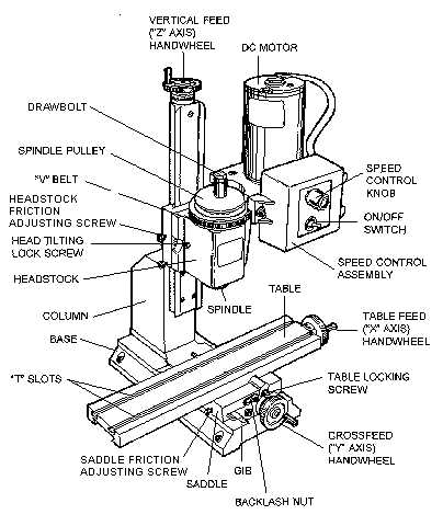 vertical milling machine diagram with parts name