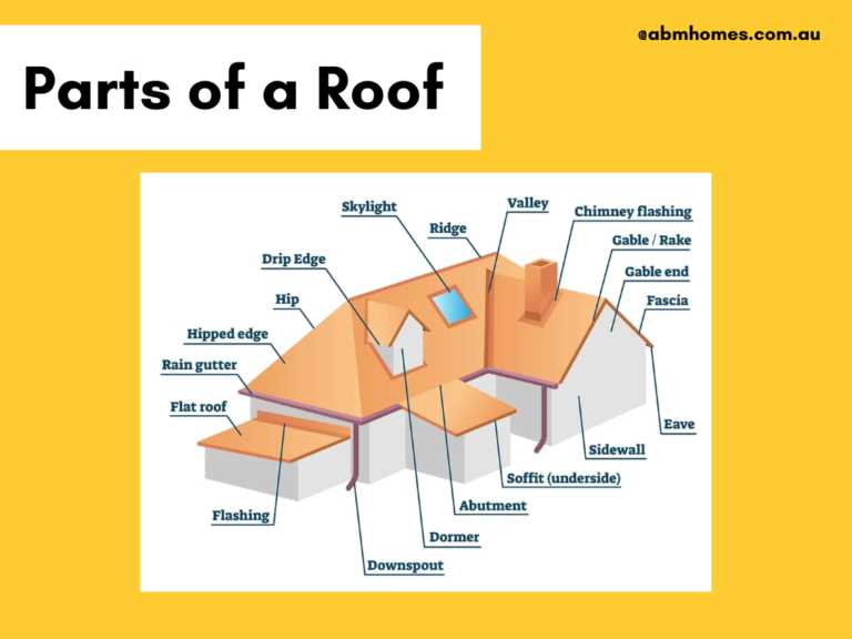 diagram parts of a roof