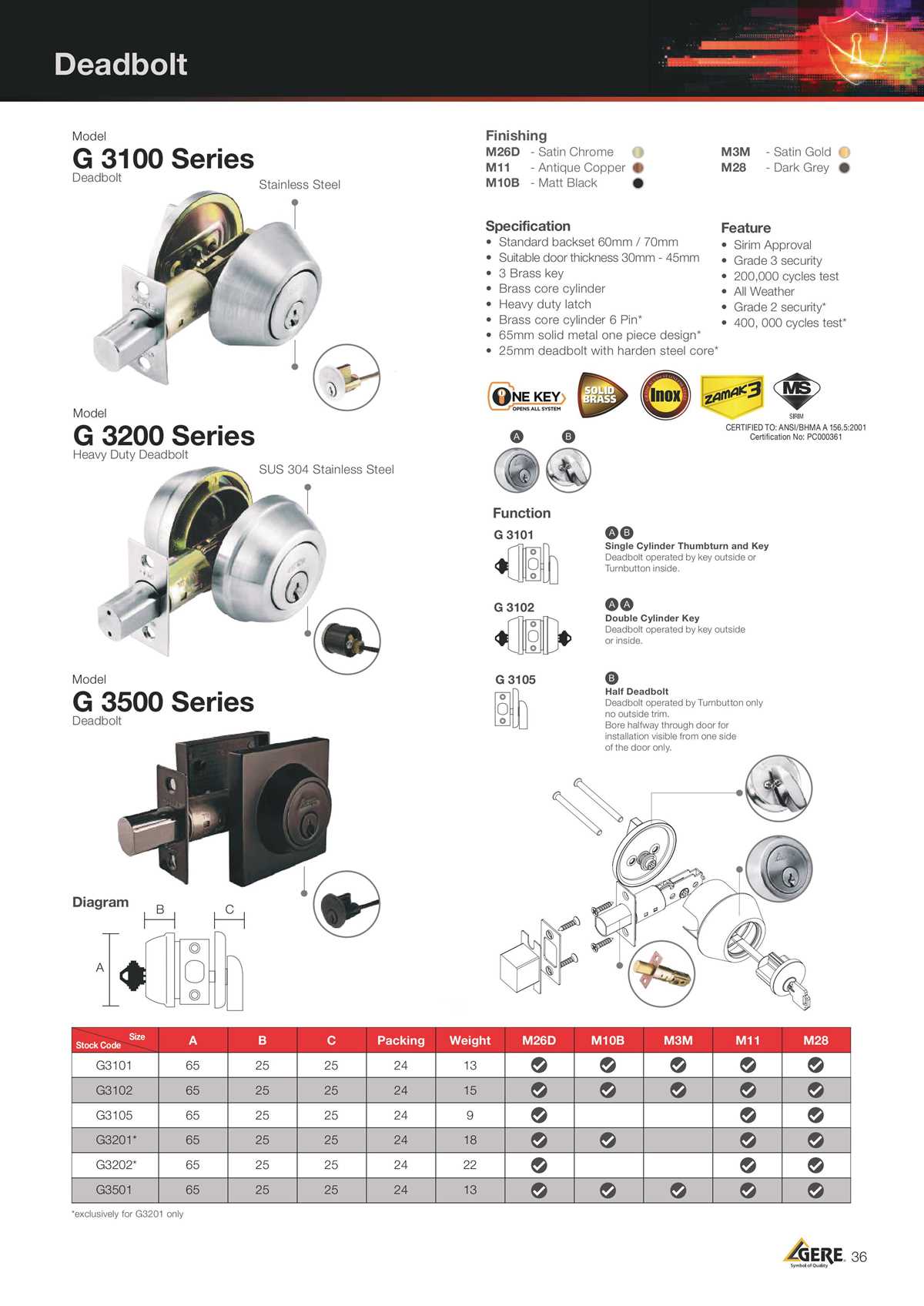 deadbolt parts diagram deadbolt parts diagram
