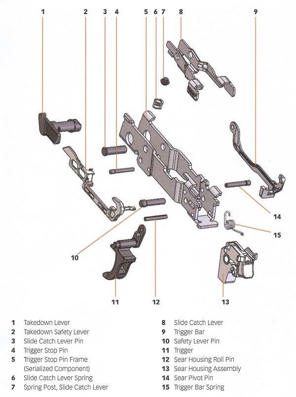 sig mpx parts diagram