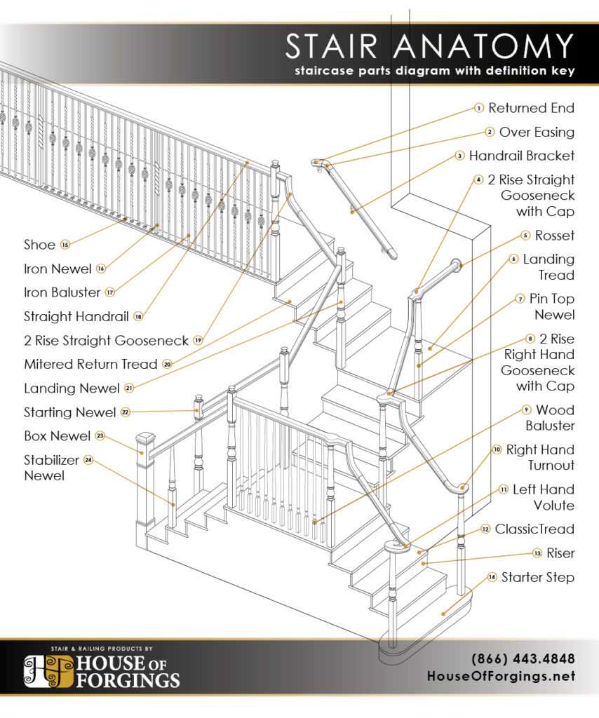 stair parts diagram stair parts diagram