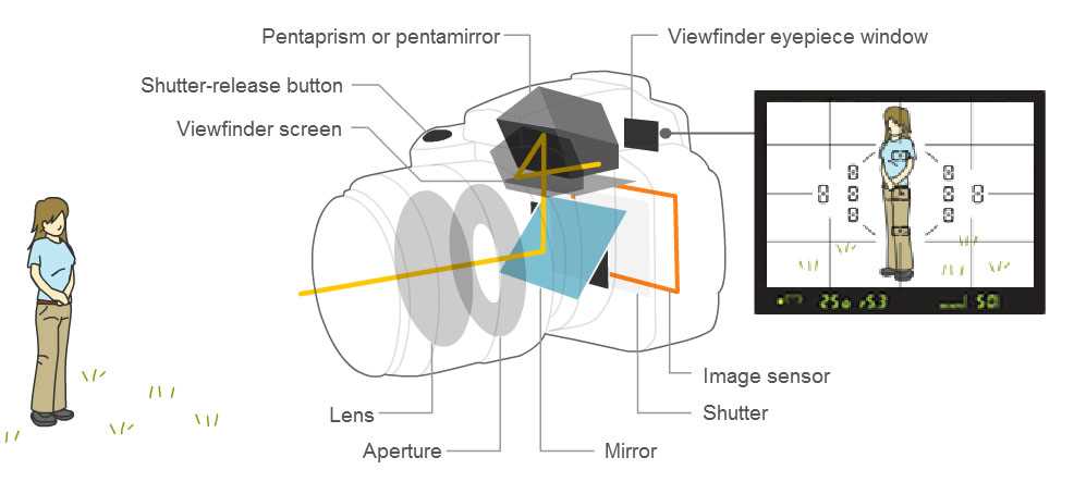 parts of camera diagram parts of camera diagram