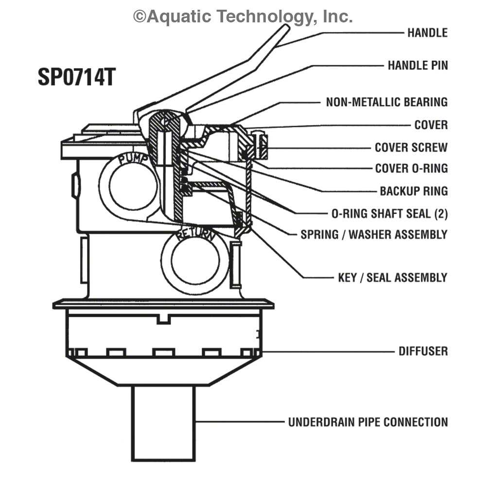 hayward sp0714t parts diagram hayward sp0714t parts diagram