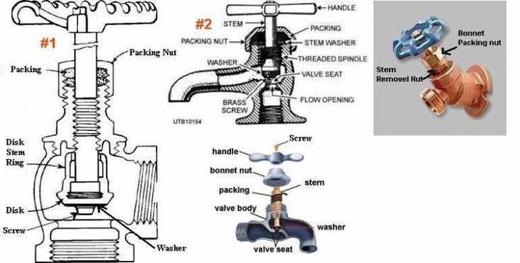 spigot parts diagram spigot parts diagram