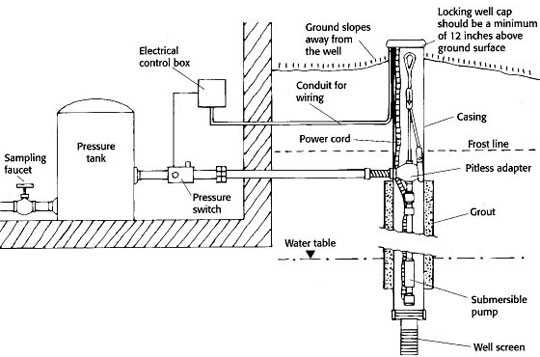 water well parts diagram water well parts diagram