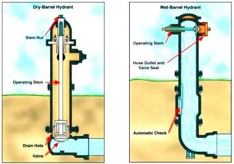 waterous fire hydrant parts diagram