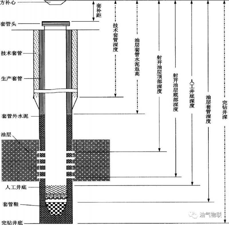 well parts diagram