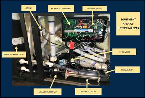 parts of a hot tub diagram