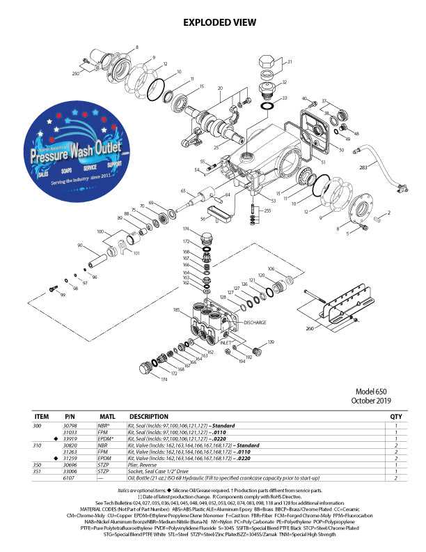 pressure washer pump parts diagram pressure washer pump parts diagram