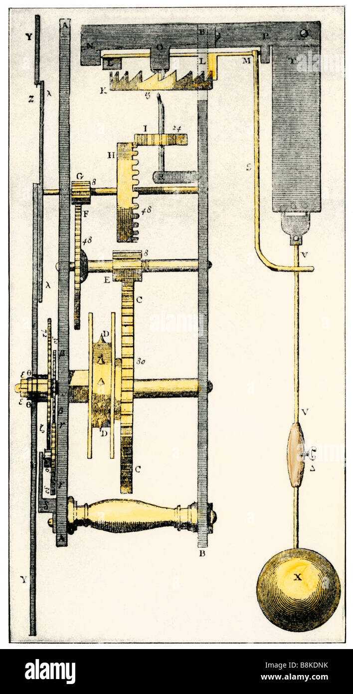 wind up pendulum clock parts diagram wind up pendulum clock parts diagram
