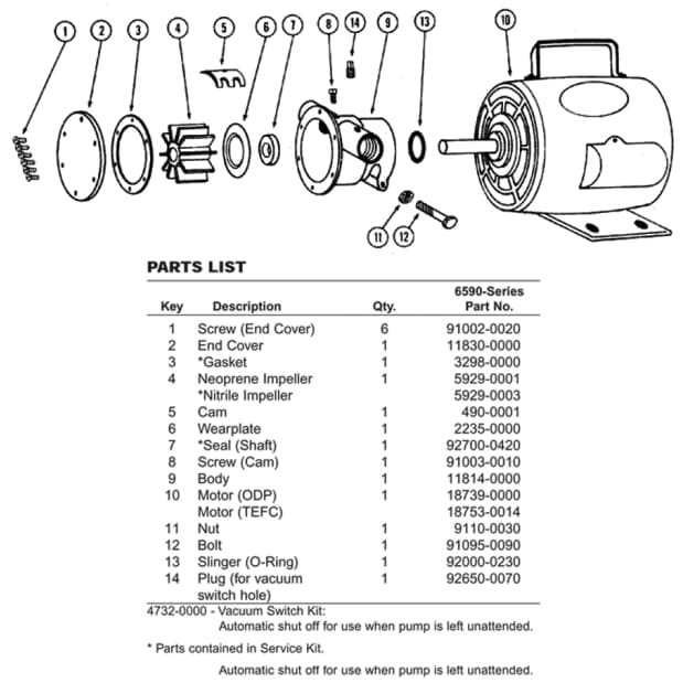 bell & gossett pump parts diagram bell & gossett pump parts diagram