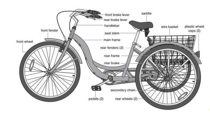 worksman tricycle parts diagram worksman tricycle parts diagram