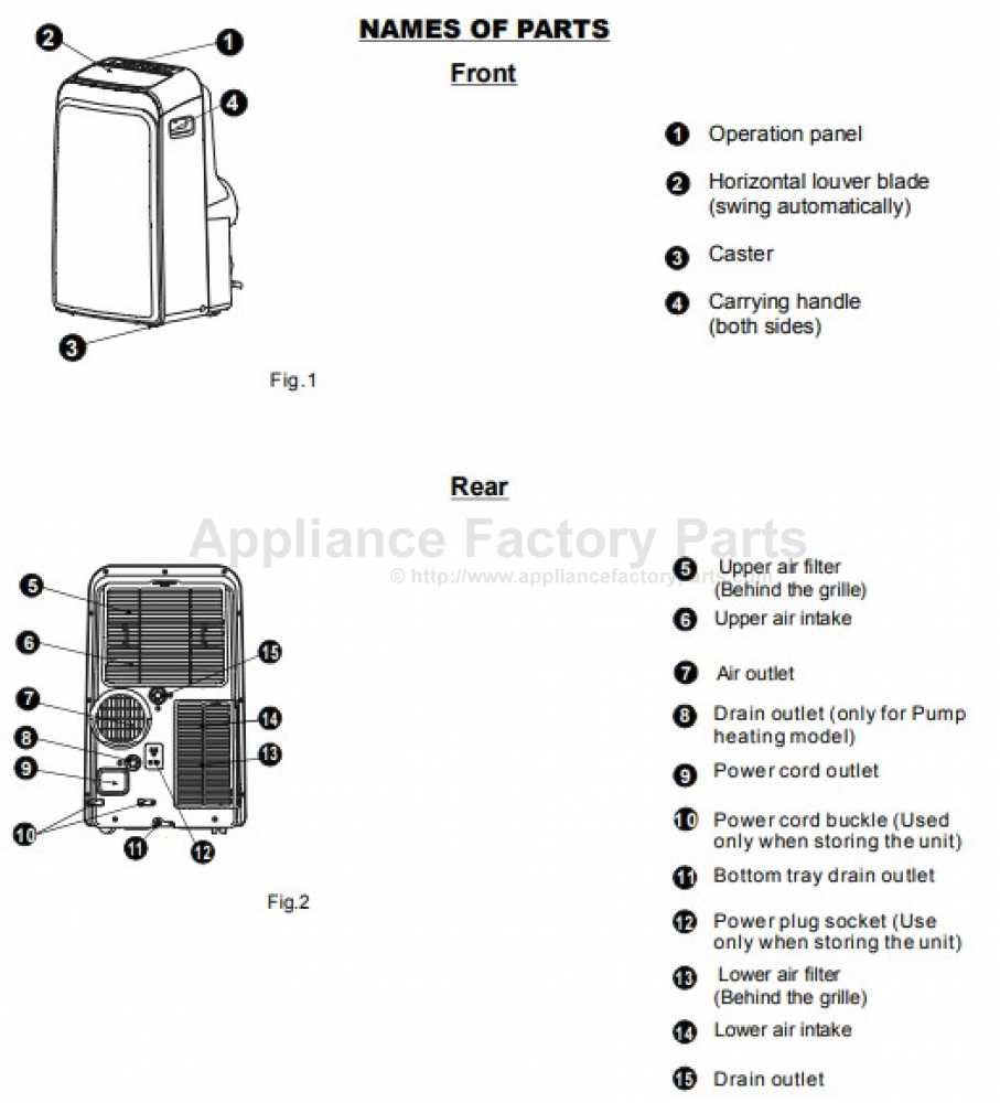 home ac unit parts diagram
