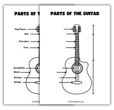 parts of a guitar diagram parts of a guitar diagram