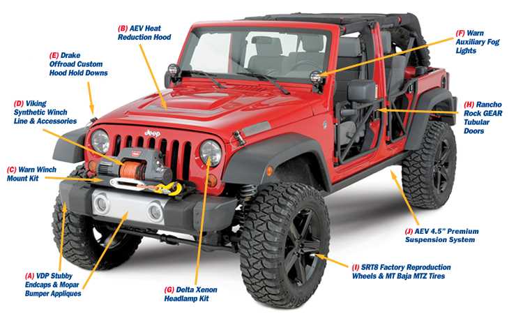 jeep parts diagram jeep parts diagram