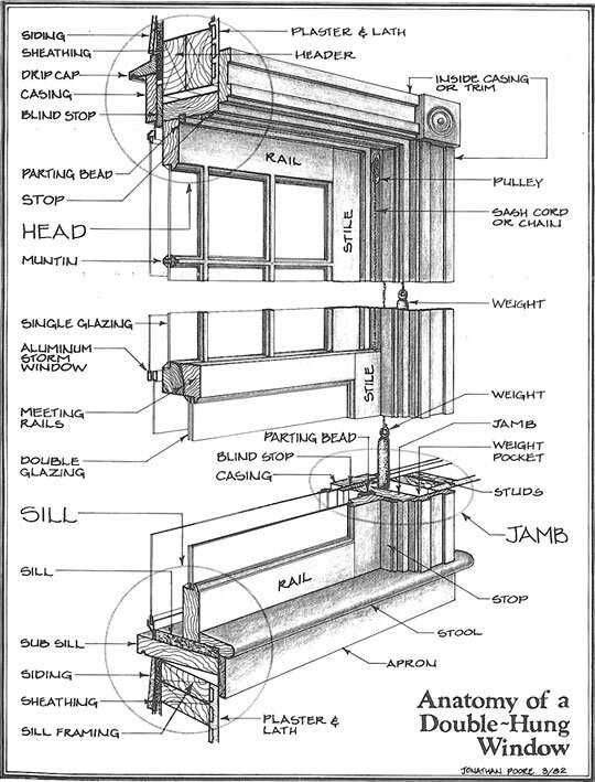 parts of double hung window diagram parts of double hung window diagram