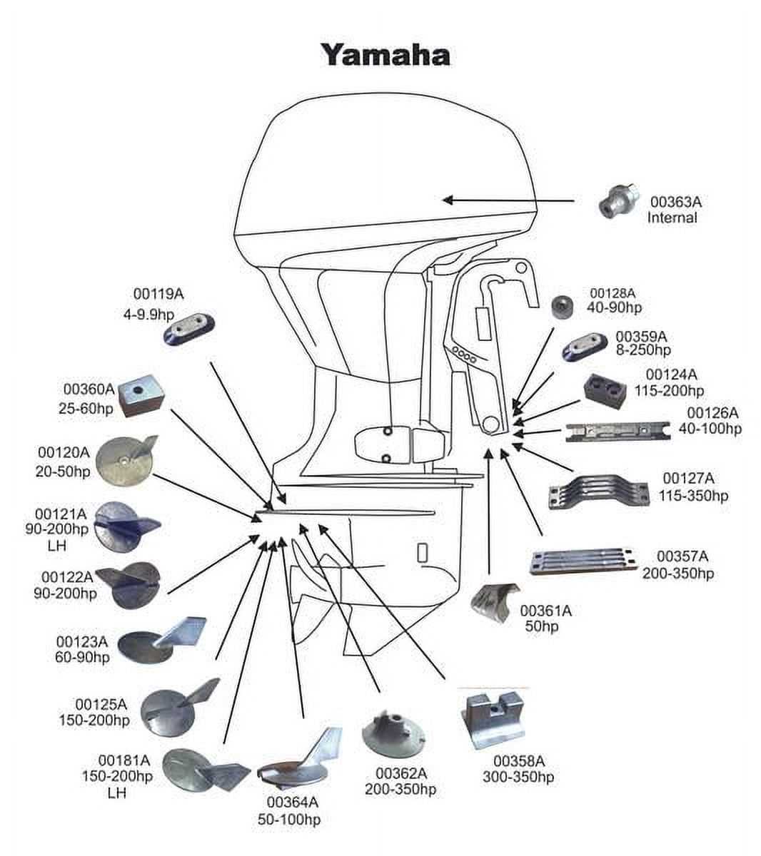 yamaha 150 outboard parts diagram yamaha 150 outboard parts diagram