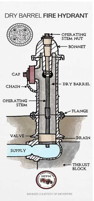 yard hydrant parts diagram yard hydrant parts diagram
