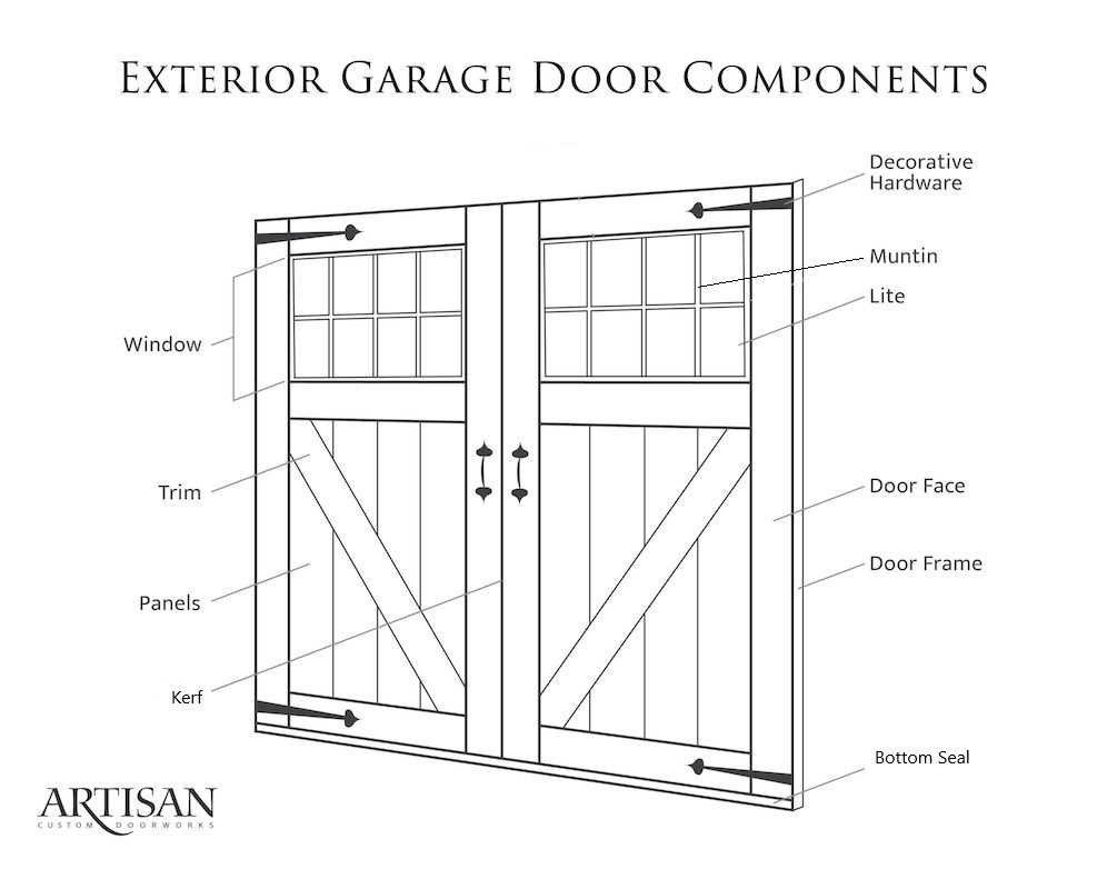 diagram of door parts diagram of door parts