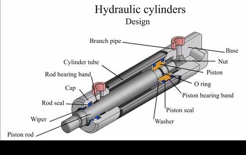 hydraulic cylinder parts diagram