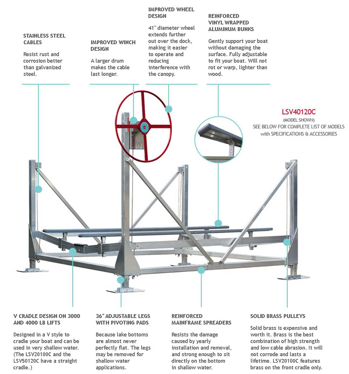 shoremaster boat lift parts diagram shoremaster boat lift parts diagram