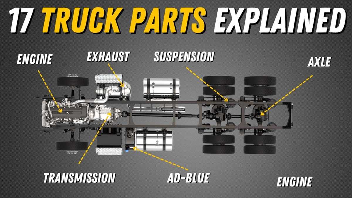 diagram of truck parts diagram of truck parts