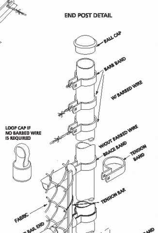 chain link fence parts diagram