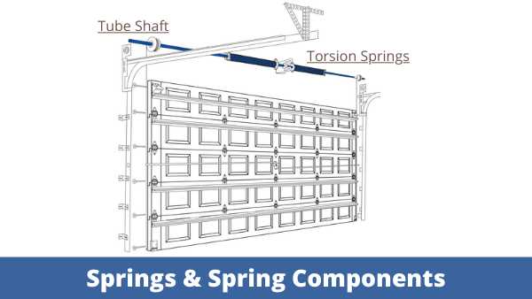 garage door part diagram garage door part diagram