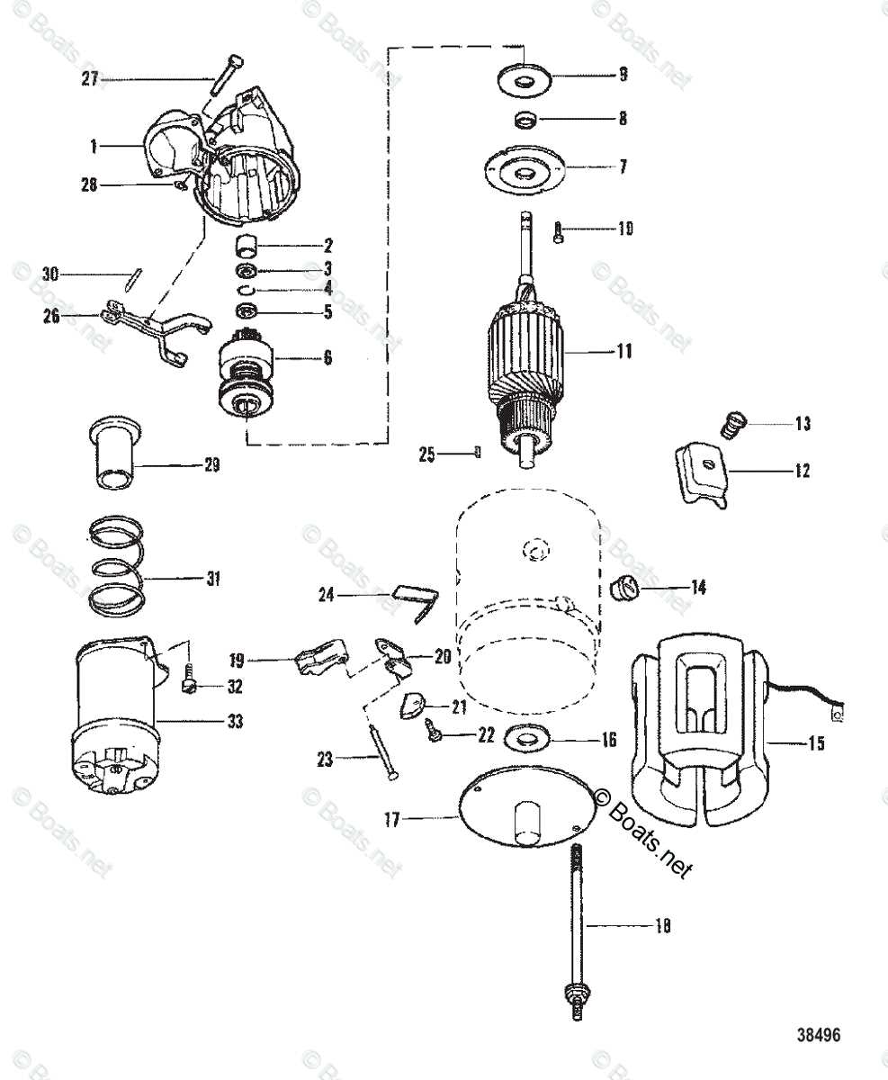 parts of a starter motor diagram parts of a starter motor diagram