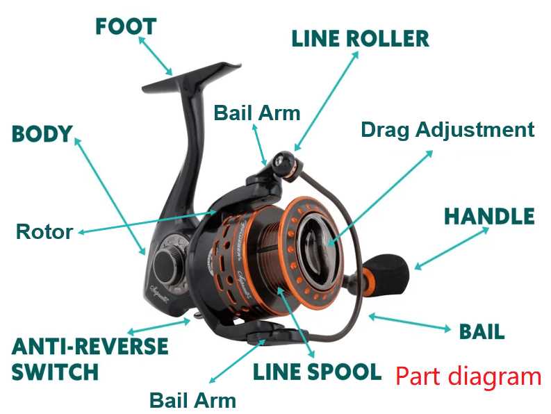 fishing reel parts diagram fishing reel parts diagram