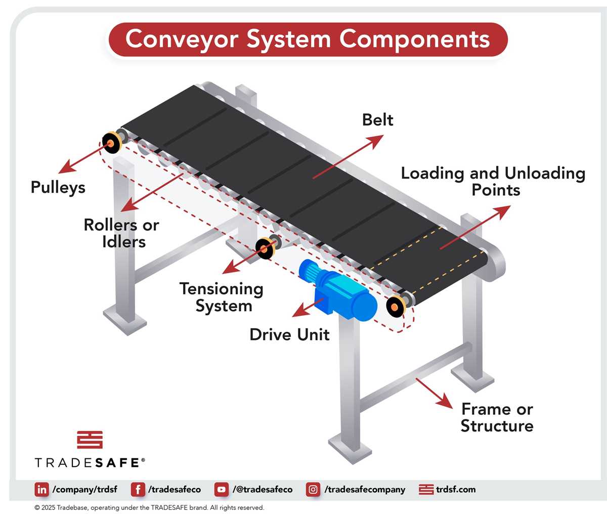 conveyor belt parts diagram conveyor belt parts diagram