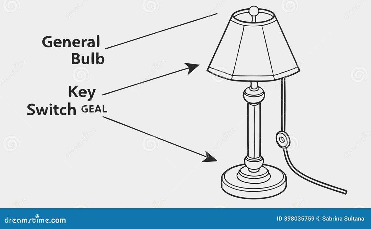 diagram of lamp parts diagram of lamp parts